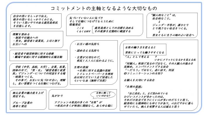 令和3年度第3回かごしまジェンダー平等推進プロジェクトチーム会議